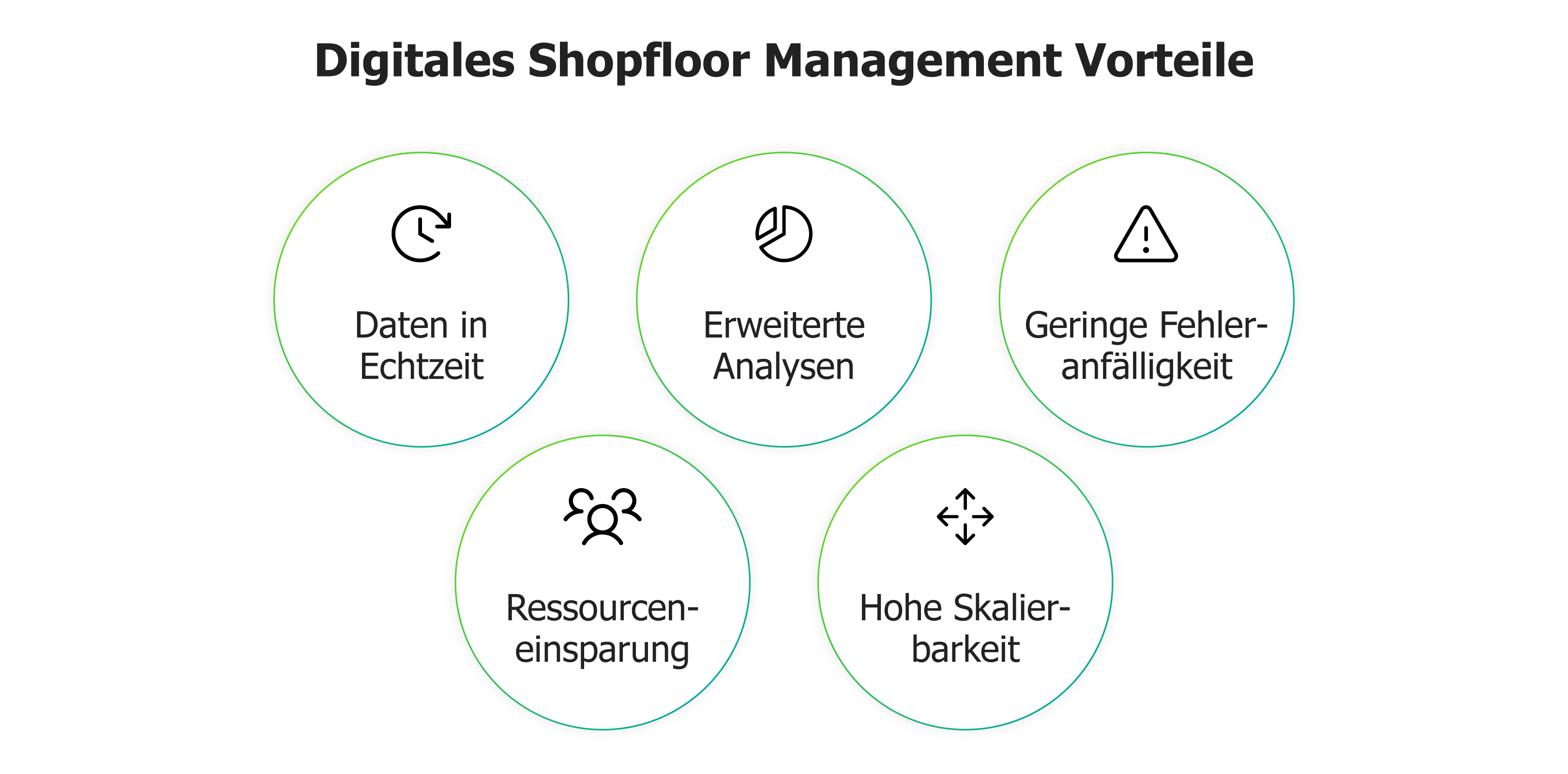 Schaubild Shopfloor Management Vorteile