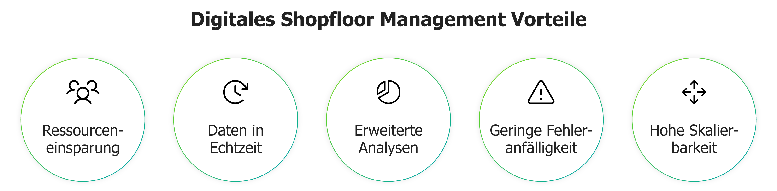 Schaubild Shopfloor Management Vorteile