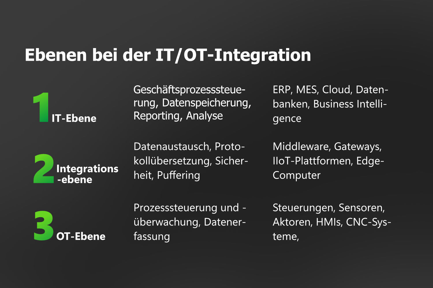 Ebenen bei IT/OT-Integration