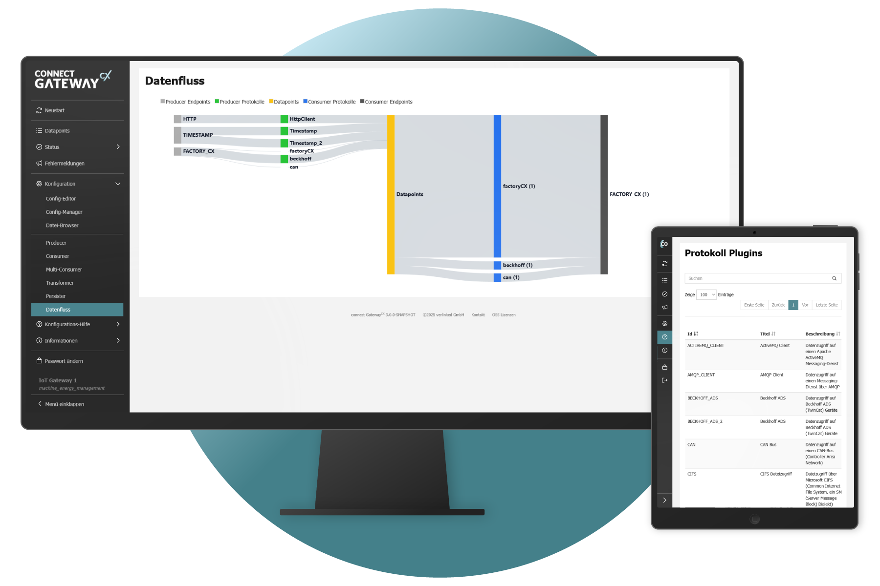 connect GatewayCX Datenfluss und Status