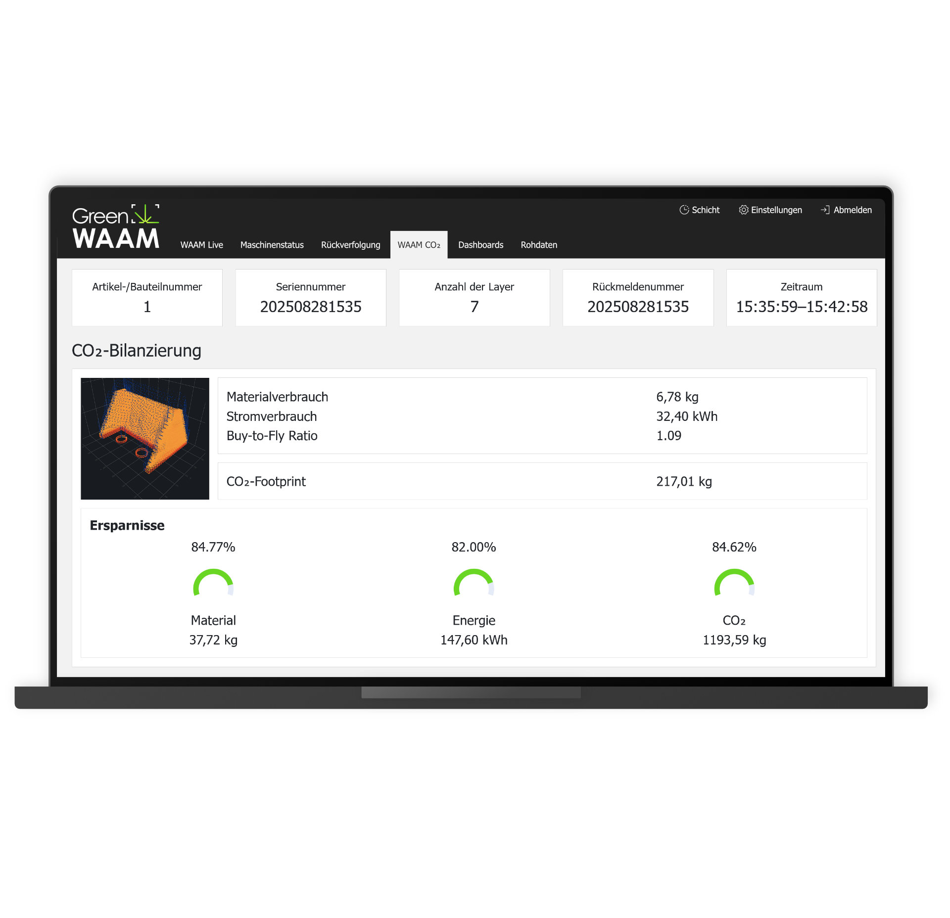 Dashboard CO2-Verbrauch