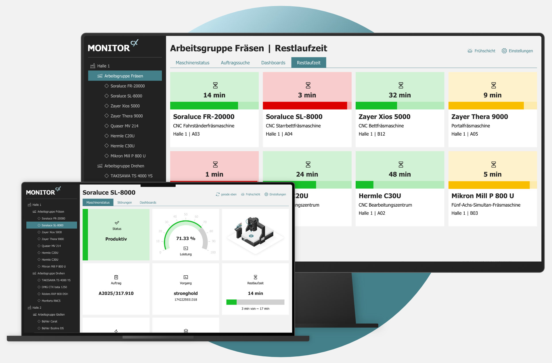 MonitorCX Schaubild Status und Energieverbrauch