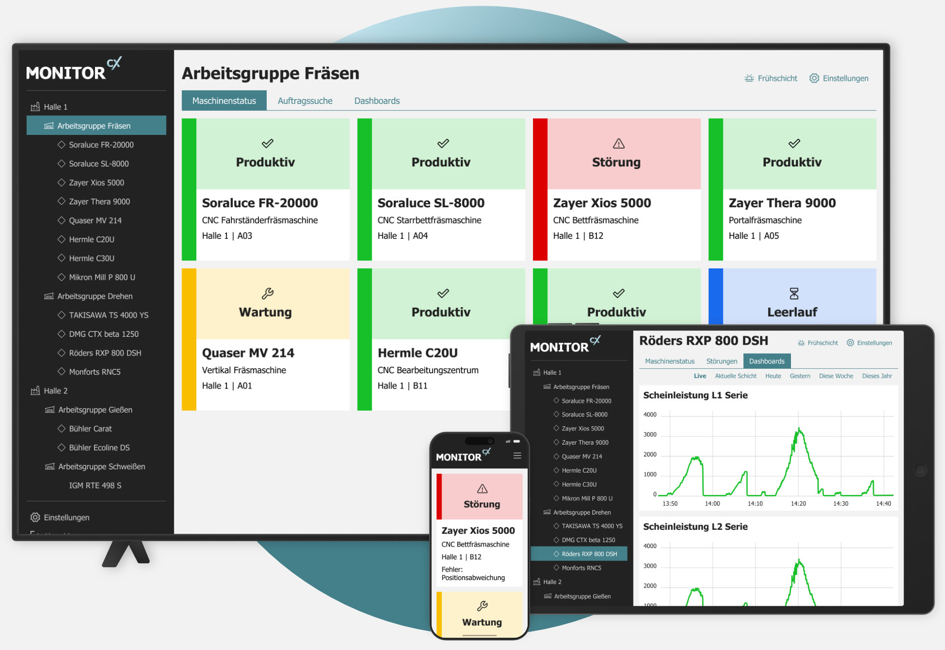 MonitorCX Schaubild Status und Energieverbrauch