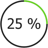 25% Tortendiagramm