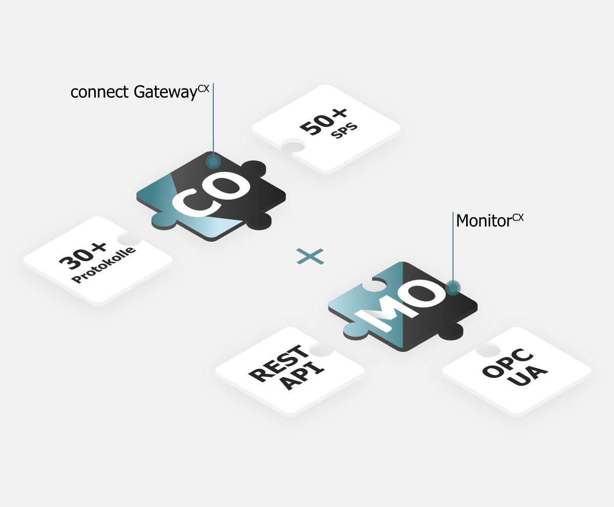 Schaubild Monitor<sup>CX</sup> Integration