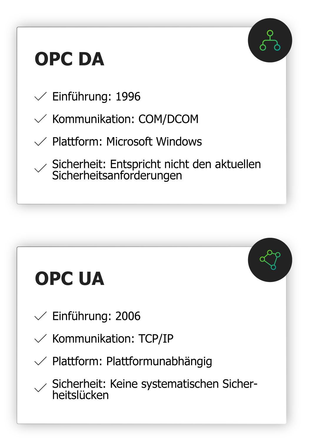 Schaubild Vergleich OPC DA OPC UA